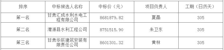 中標(biāo)候選人信息