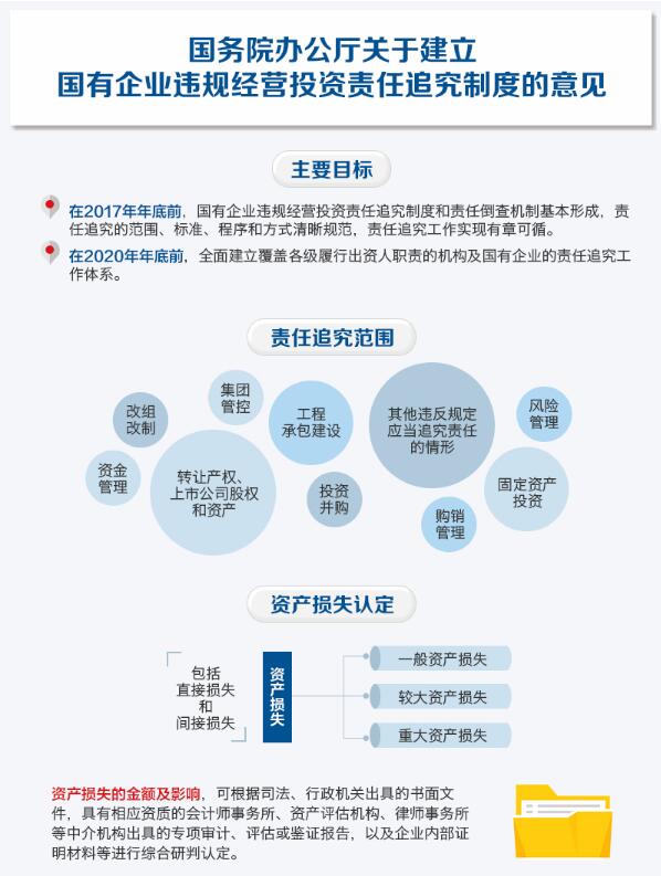 國企工程承包建設(shè)6點(diǎn)違規(guī)將被追責(zé)