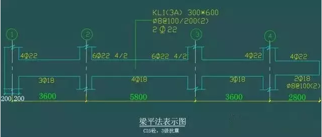 平法 、梁 、 配筋的經(jīng)典算法