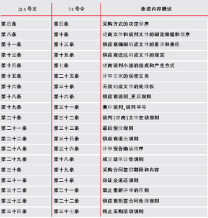 競爭性談判與競爭性磋商之差異