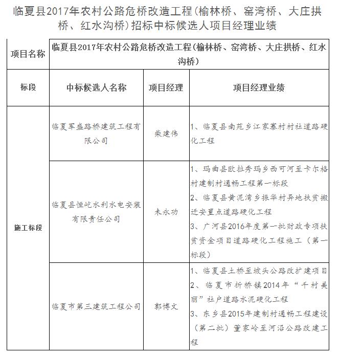 中標候選人項目經理業(yè)績