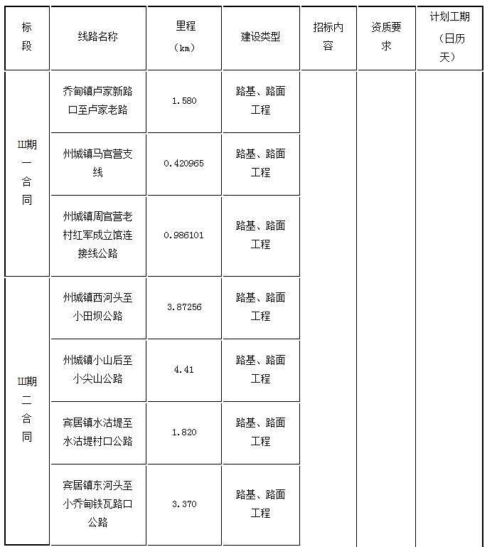 標(biāo)段劃分、招標(biāo)內(nèi)容及計(jì)劃工期1