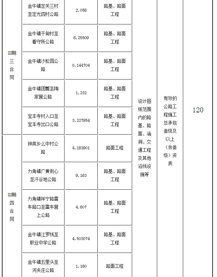 標(biāo)段劃分、招標(biāo)內(nèi)容及計(jì)劃工期2