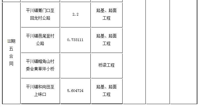 標(biāo)段劃分、招標(biāo)內(nèi)容及計(jì)劃工期3