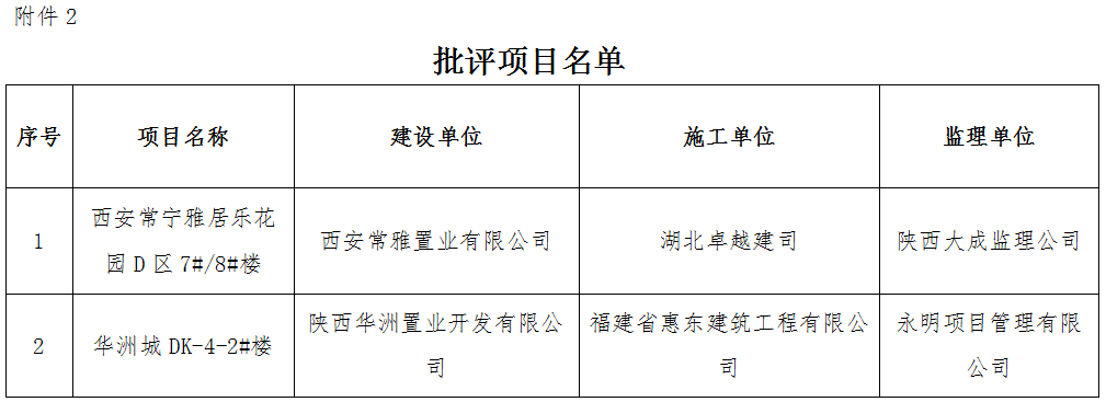 批評項目名單