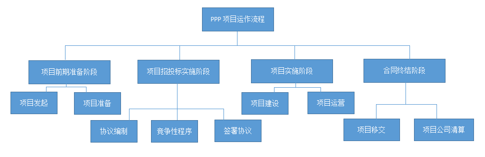 PPP項(xiàng)目咨詢(xún)公司