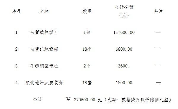 采購代理機(jī)構(gòu)