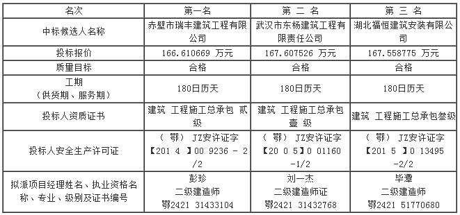 第四標(biāo)段評標(biāo)結(jié)果