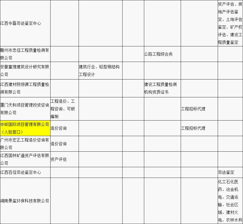 贛縣區(qū)“行政審批中介服務(wù)超市”中介機構(gòu)入駐名單公示（第一批）