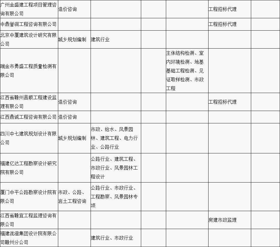 贛縣區(qū)“行政審批中介服務(wù)超市”中介機構(gòu)入駐名單公示（第一批）