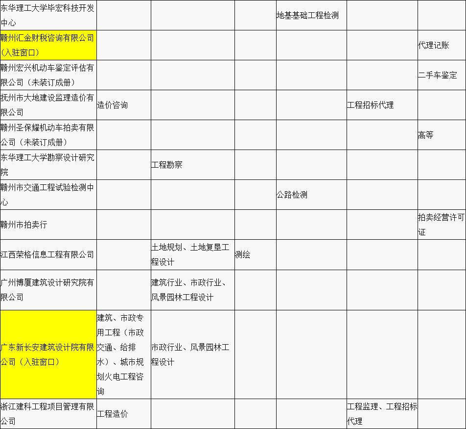 贛縣區(qū)“行政審批中介服務(wù)超市”中介機構(gòu)入駐名單公示（第一批）