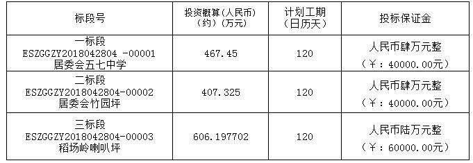 工程概況