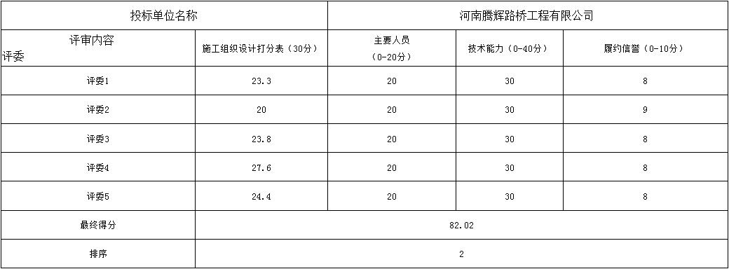 評(píng)分標(biāo)準(zhǔn)