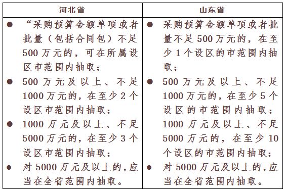 采購(gòu)代理機(jī)構(gòu)