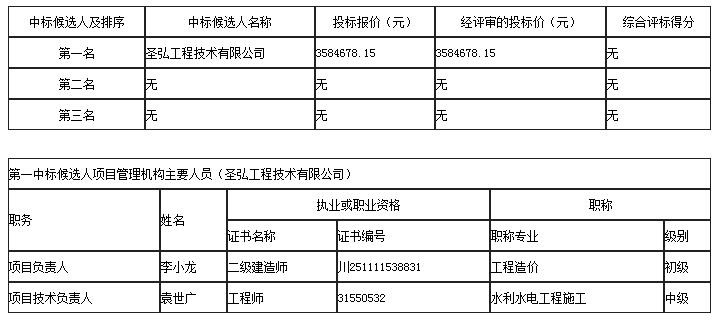 中標(biāo)候選人