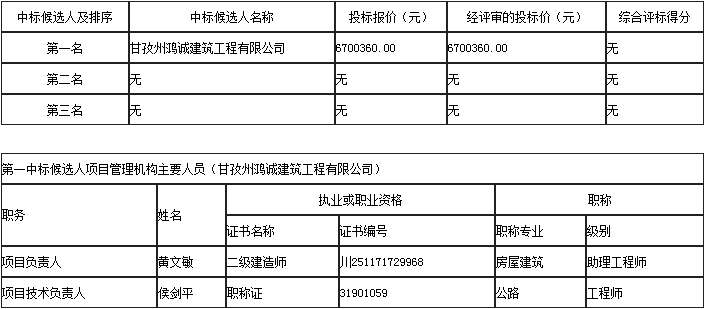 中標(biāo)候選人