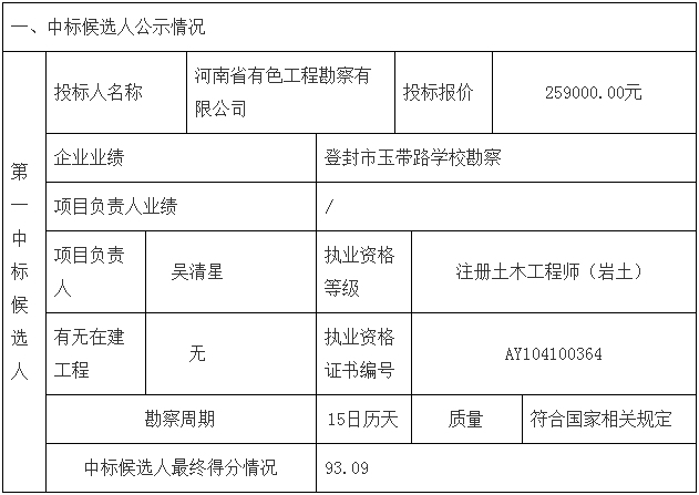 鄧州市婦幼保健院整體搬遷項(xiàng)目勘察、設(shè)計(jì)、監(jiān)理（第一標(biāo)段：勘察）