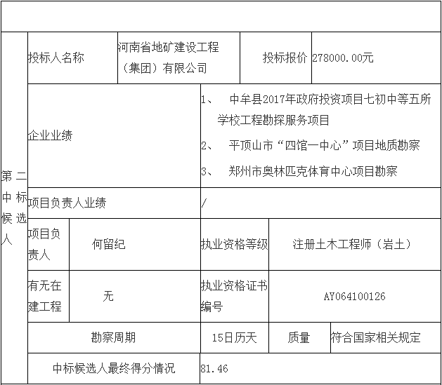 鄧州市婦幼保健院整體搬遷項(xiàng)目勘察、設(shè)計(jì)、監(jiān)理（第一標(biāo)段：勘察）