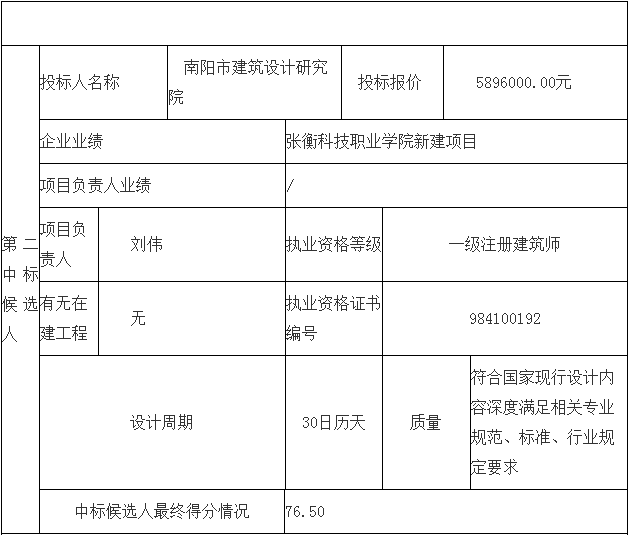 鄧州市婦幼保健院整體搬遷項(xiàng)目勘察、設(shè)計(jì)、監(jiān)理（第二標(biāo)段：設(shè)計(jì)）