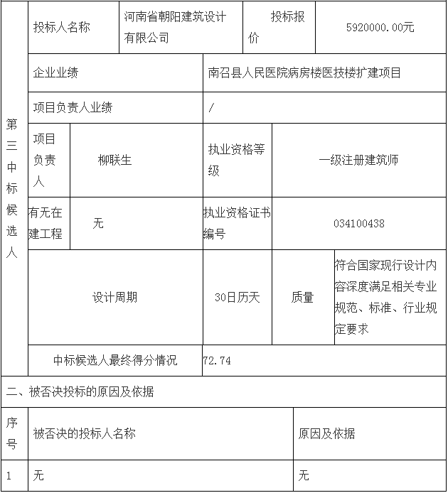 鄧州市婦幼保健院整體搬遷項(xiàng)目勘察、設(shè)計(jì)、監(jiān)理（第二標(biāo)段：設(shè)計(jì)）