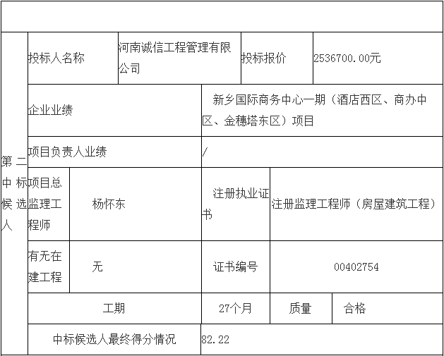 鄧州市婦幼保健院整體搬遷項(xiàng)目勘察、設(shè)計(jì)、監(jiān)理（第三標(biāo)段：監(jiān)理）