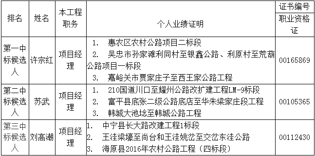 中標候選人在投標文件中承諾的主要人員相關(guān)資料