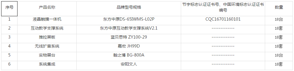 安陽外國語小學(xué)液晶觸摸一體機(jī)采購項目成交內(nèi)容