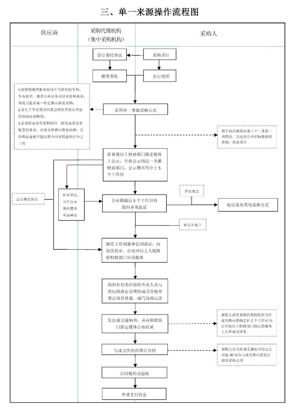 采購代理機構(gòu)