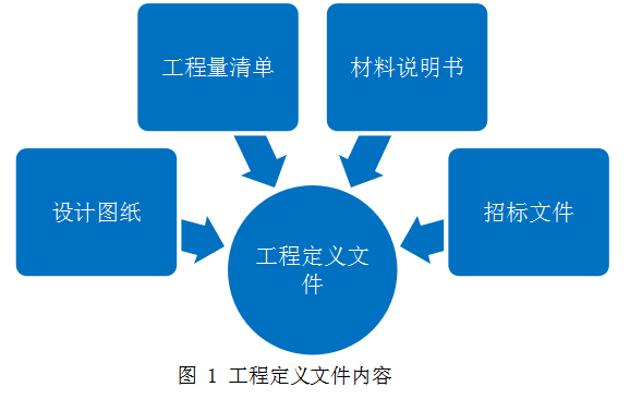 全過程工程咨詢