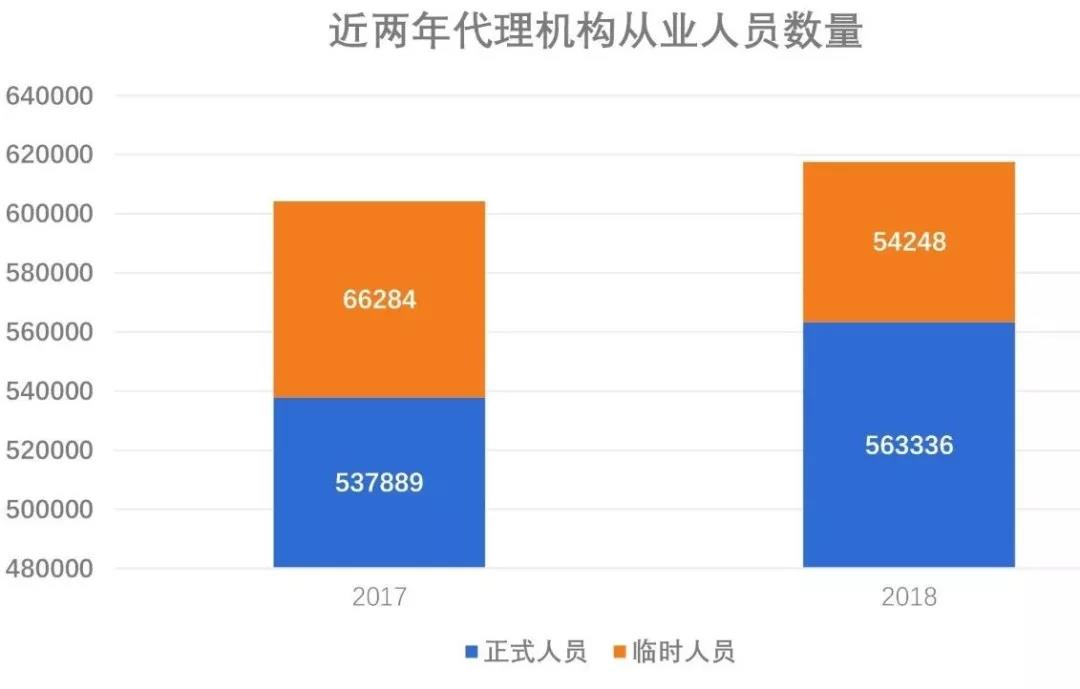 招標代理機構(gòu)