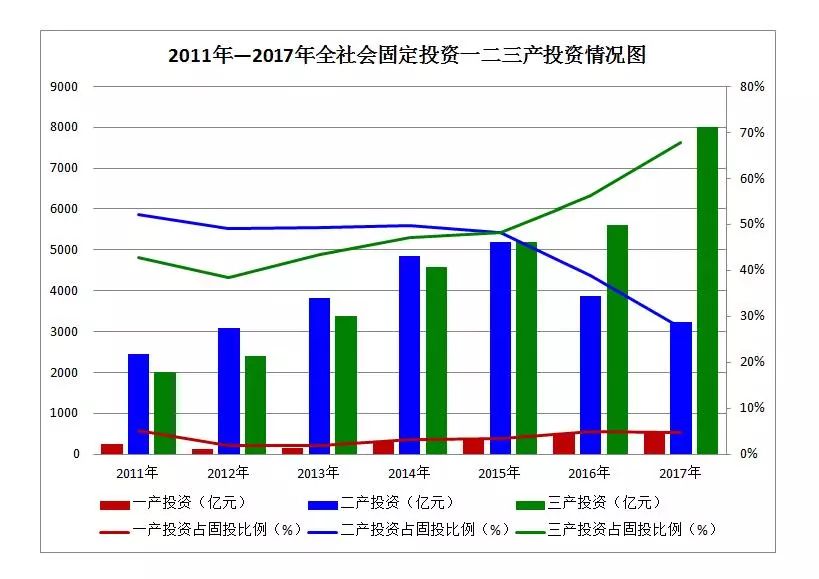 項目管理