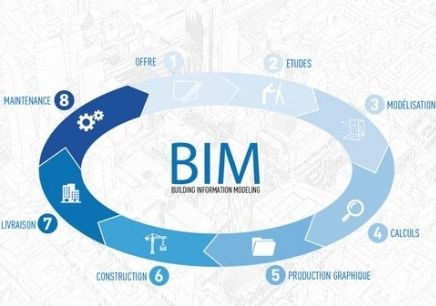 BIM技術(shù)如何促進工程造價的精細化？