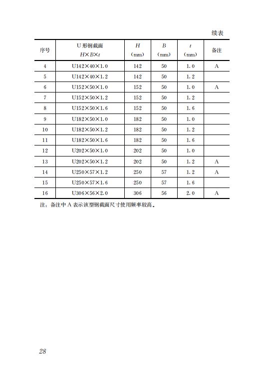 鋼結(jié)構(gòu)住宅主要構(gòu)件尺寸指南