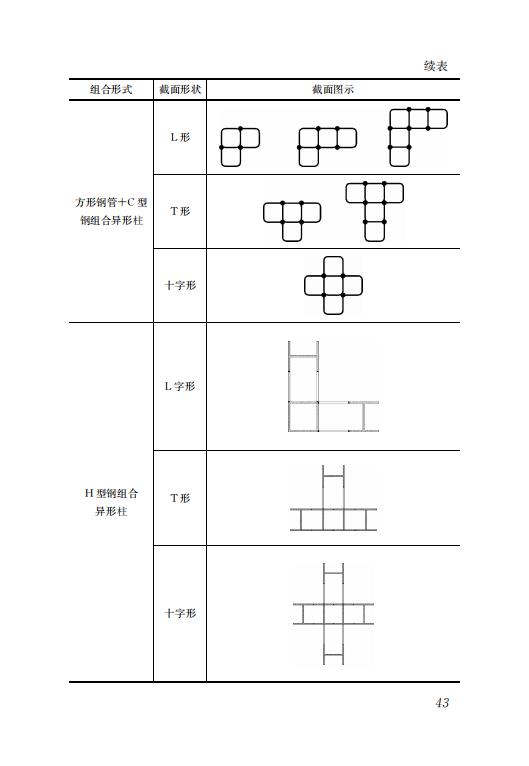 鋼結(jié)構(gòu)住宅主要構(gòu)件尺寸指南