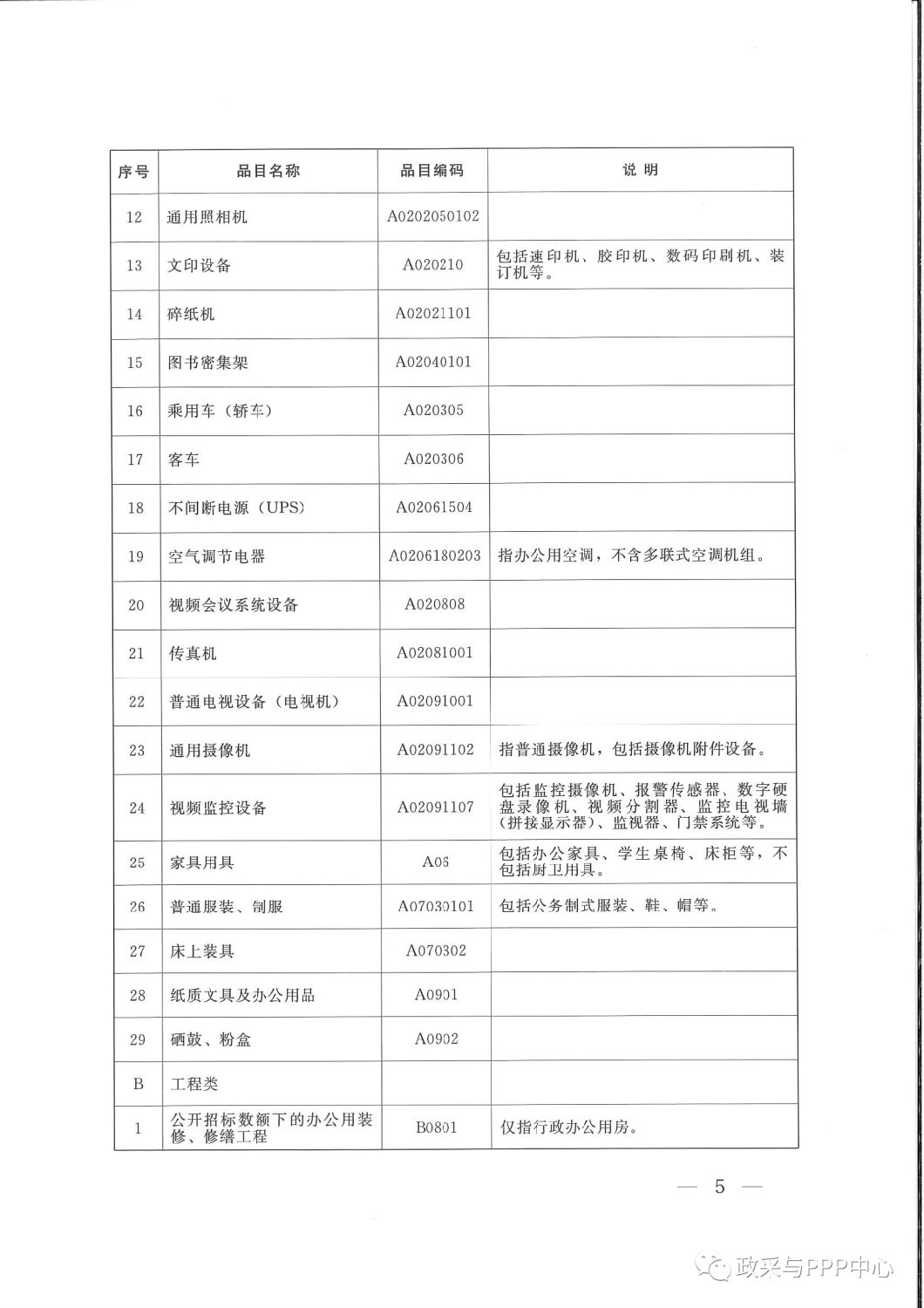 《陜西省人民政府辦公廳關于印發(fā)2020年度政府集中采購目錄及采購限額標準的通知》