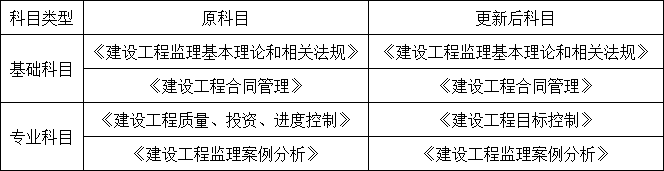 重磅！總監(jiān)任職要求大改，不用注冊(cè)監(jiān)理工程師也能擔(dān)任！