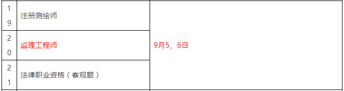 重磅！總監(jiān)任職要求大改，不用注冊(cè)監(jiān)理工程師也能擔(dān)任！