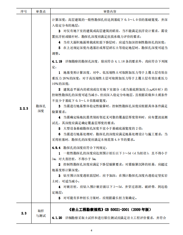 巖土工程勘察文件技術(shù)審查要點（2020版）