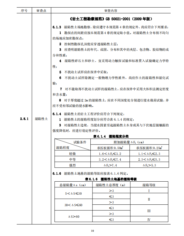 巖土工程勘察文件技術(shù)審查要點（2020版）