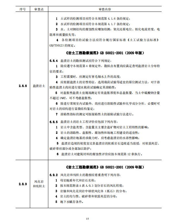 巖土工程勘察文件技術(shù)審查要點（2020版）