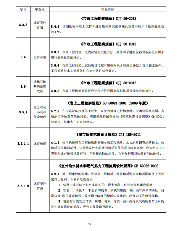 巖土工程勘察文件技術(shù)審查要點（2020版）