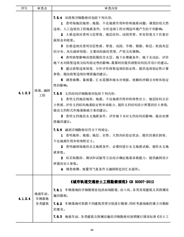 巖土工程勘察文件技術(shù)審查要點（2020版）