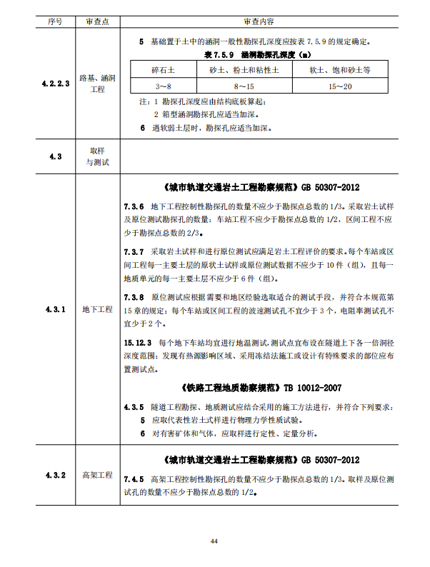 巖土工程勘察文件技術(shù)審查要點（2020版）