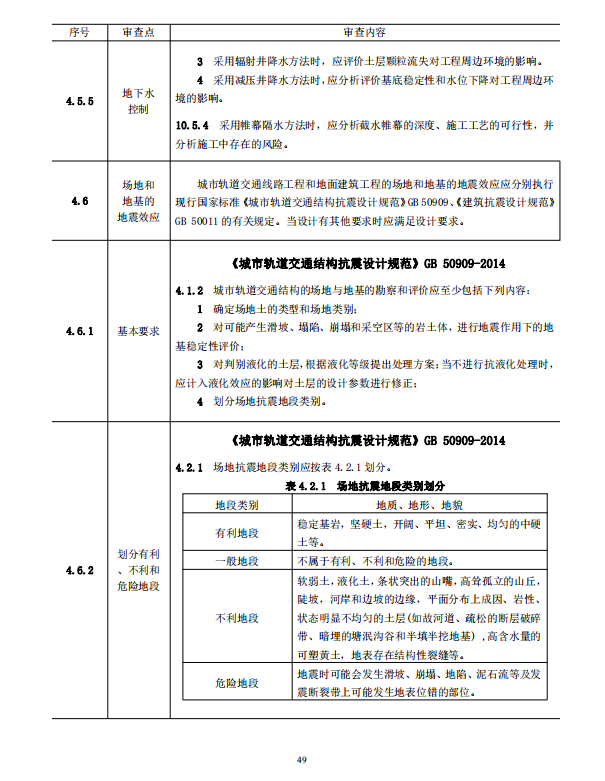 巖土工程勘察文件技術(shù)審查要點（2020版）