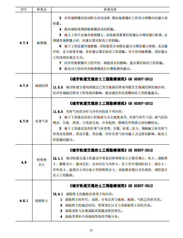 巖土工程勘察文件技術(shù)審查要點（2020版）