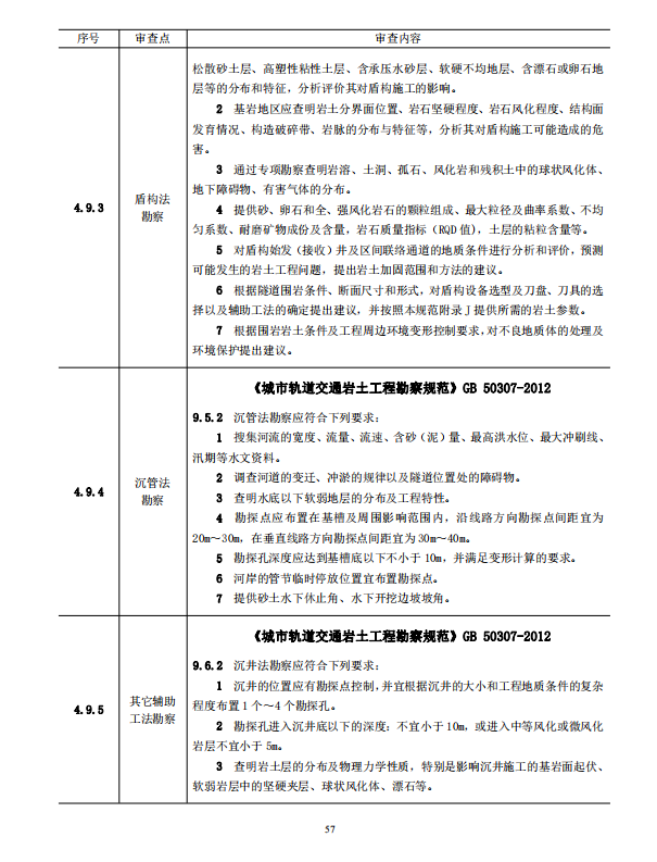 巖土工程勘察文件技術(shù)審查要點（2020版）