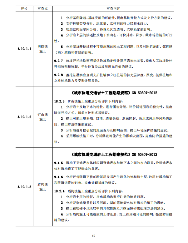 巖土工程勘察文件技術(shù)審查要點（2020版）