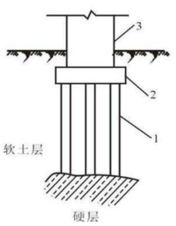 如何預(yù)防樁基礎(chǔ)橋梁斷樁？