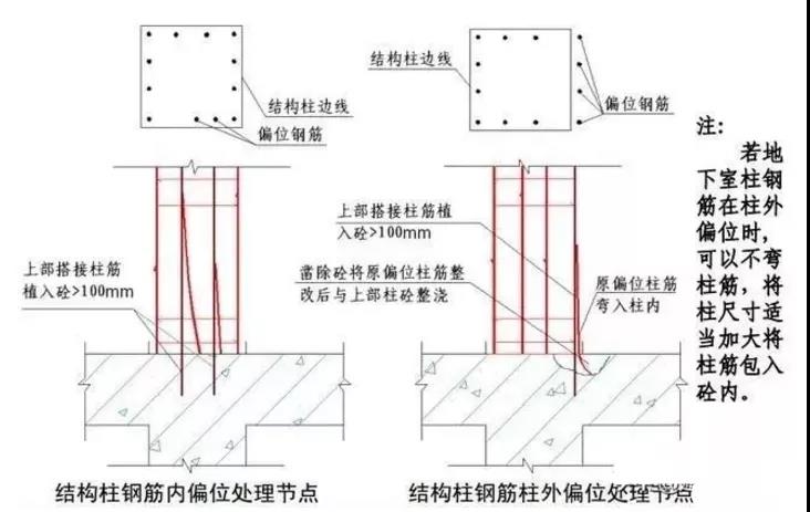 收藏！鋼筋偏位的幾種處理方法