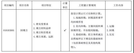 土石方工程清單計(jì)價(jià)要點(diǎn)！